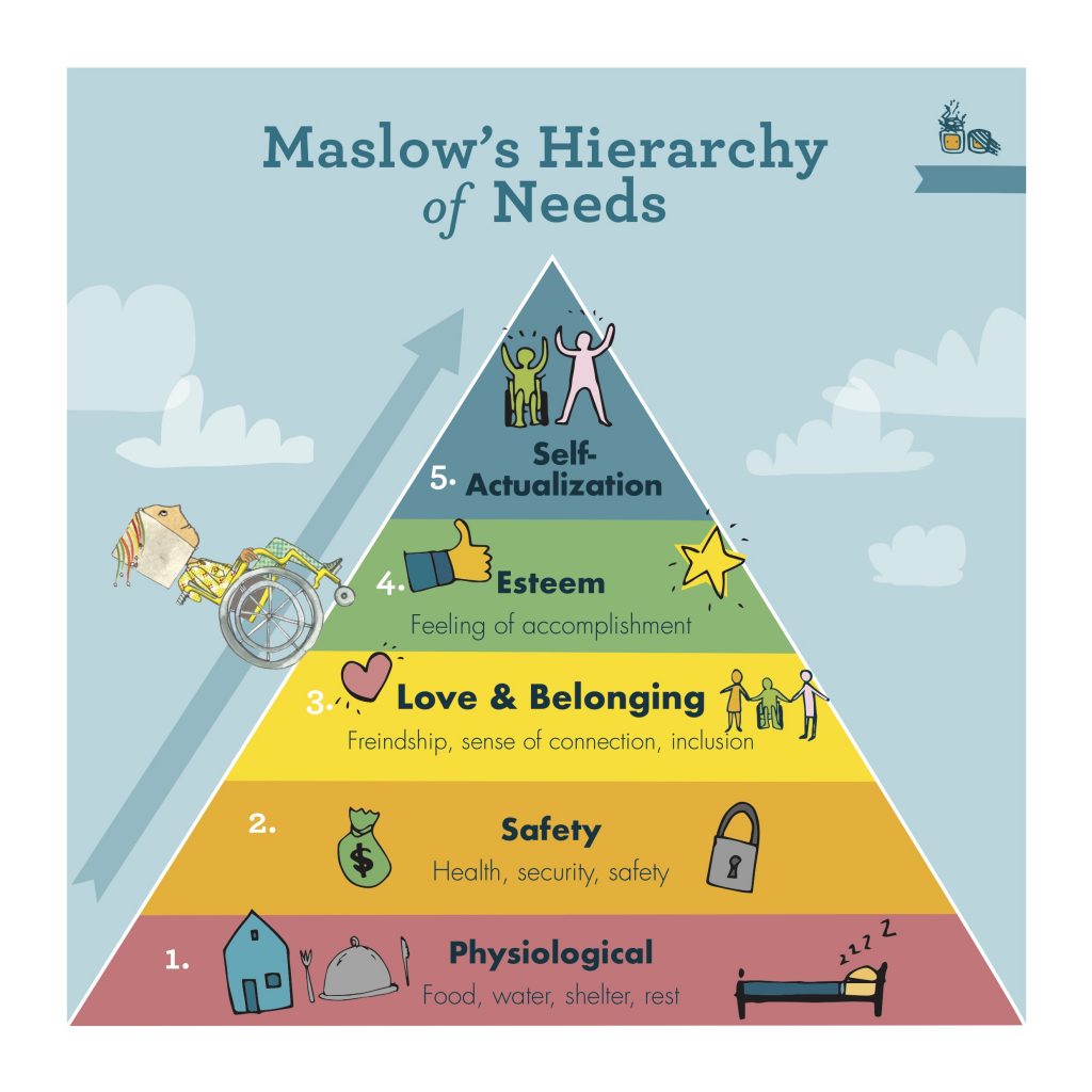 Maslow S Hierarchy Of School Needs | Images and Photos finder