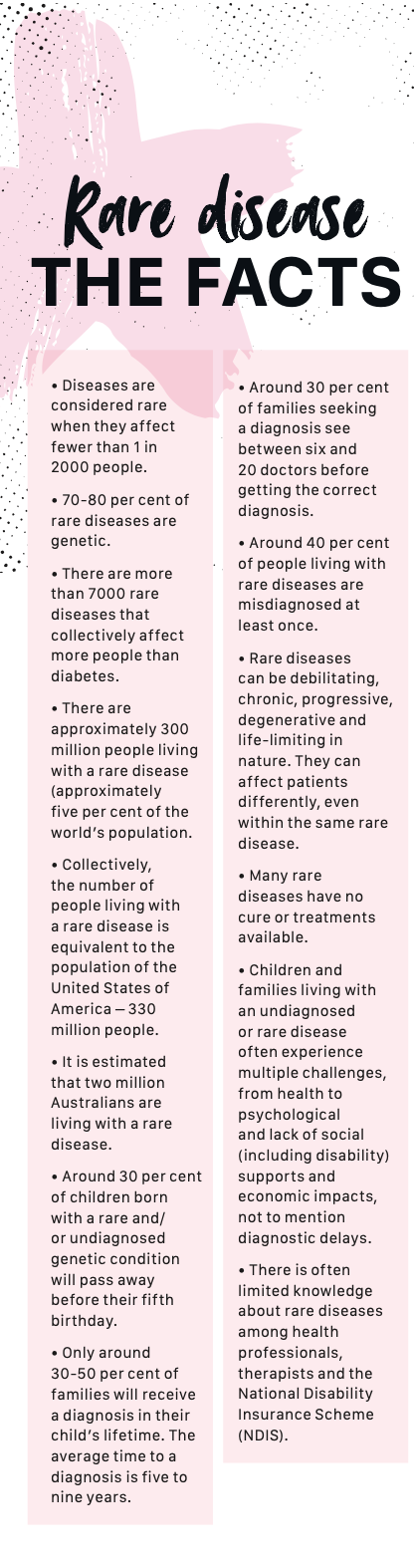 List of rare disease facts.